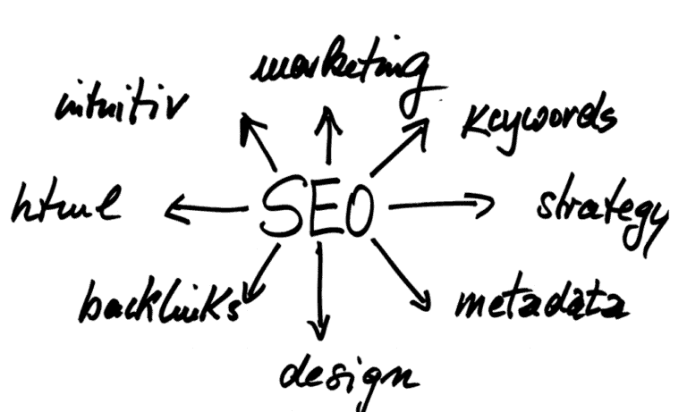 SEO-Handwritten-Map