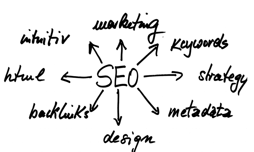 SEO-Handwritten-Map