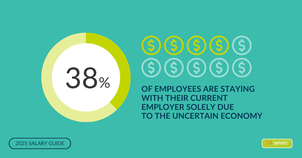 Graphic shows stat: 38% of employees are staying with their current employer solely due to the uncertain economy