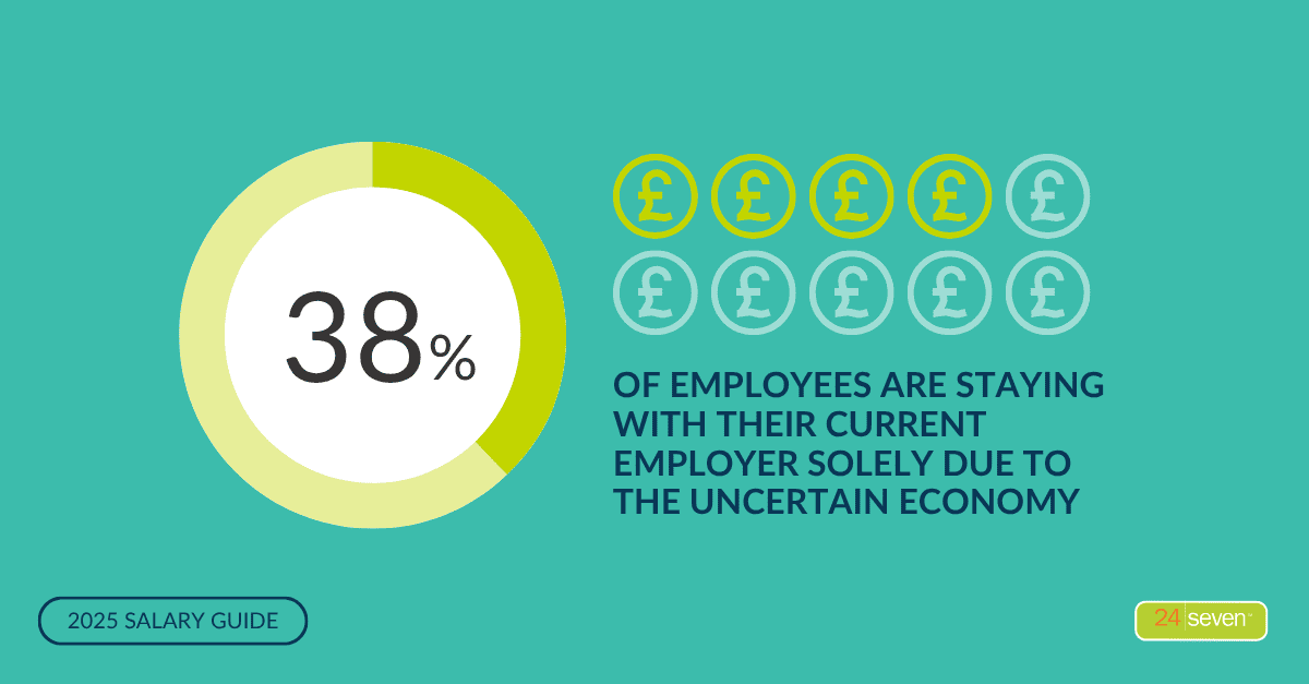 Graphic shows stat: 38% of employees are staying with their current employer solely due to the uncertain economy
