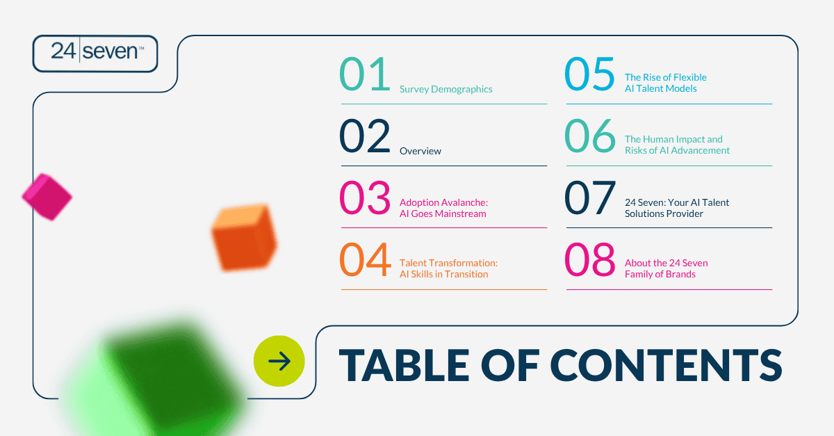AI Impact Report Table of Contents