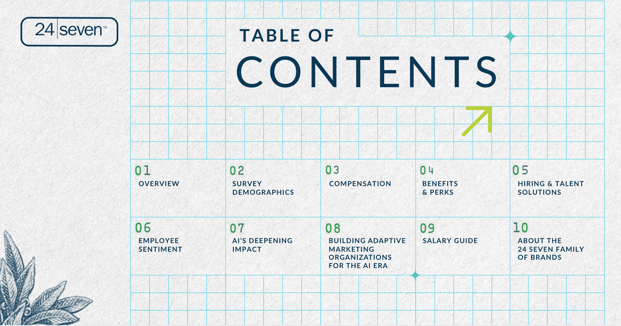 2026 24 Seven Salary Guide Table of Contents